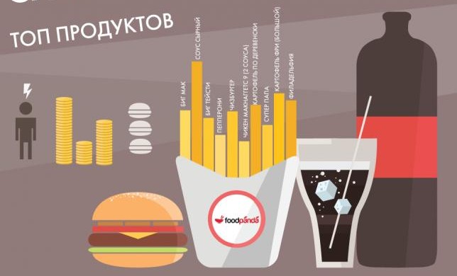 В России едят вдвое больше на выходных